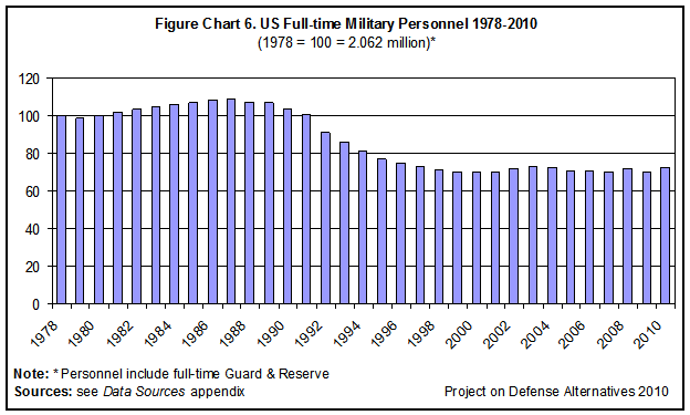 1940 Military Pay Chart