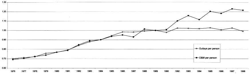 Military Pay Chart 1976